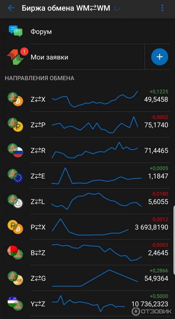 bitcoinlog.fun | 6 ways to buy USDT in Russia with RUB