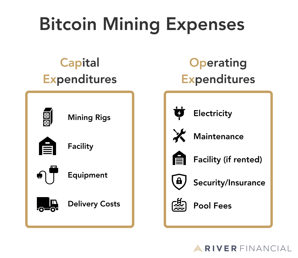 Bitcoin Mining: How Does it Work and Is It Worth It? | Kiplinger