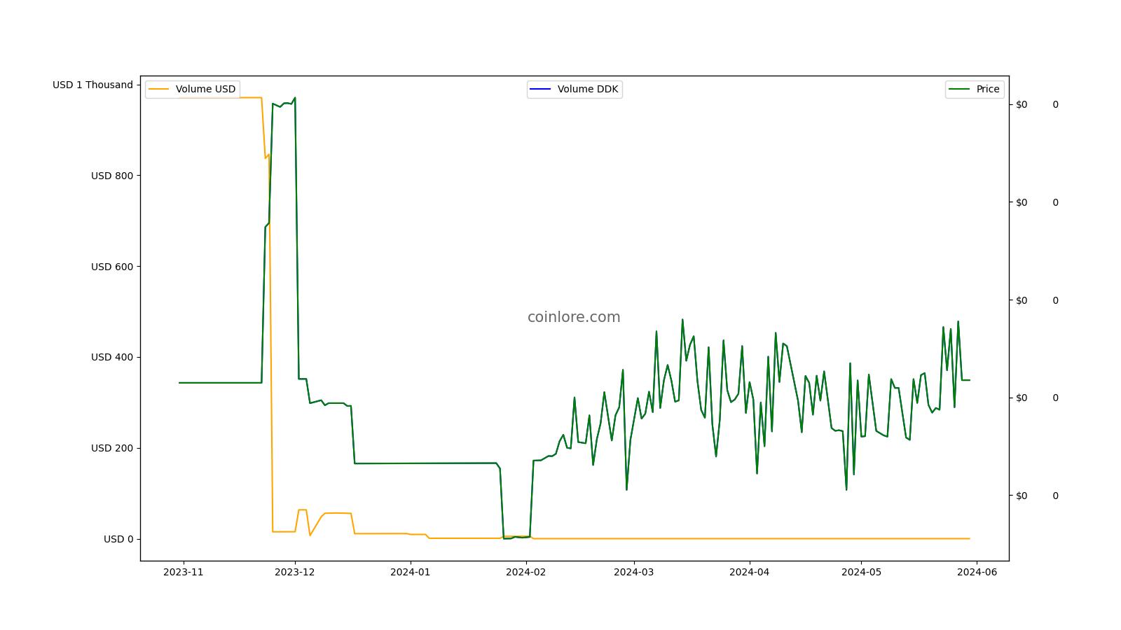 Top Scaling Tokens by Market Capitalization | CoinMarketCap