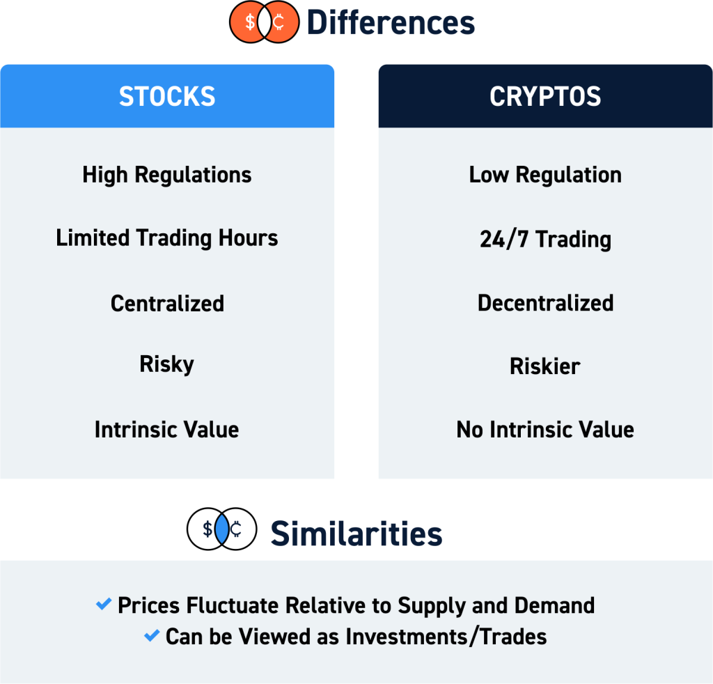 Crypto vs. stocks: What’s the better choice for you?