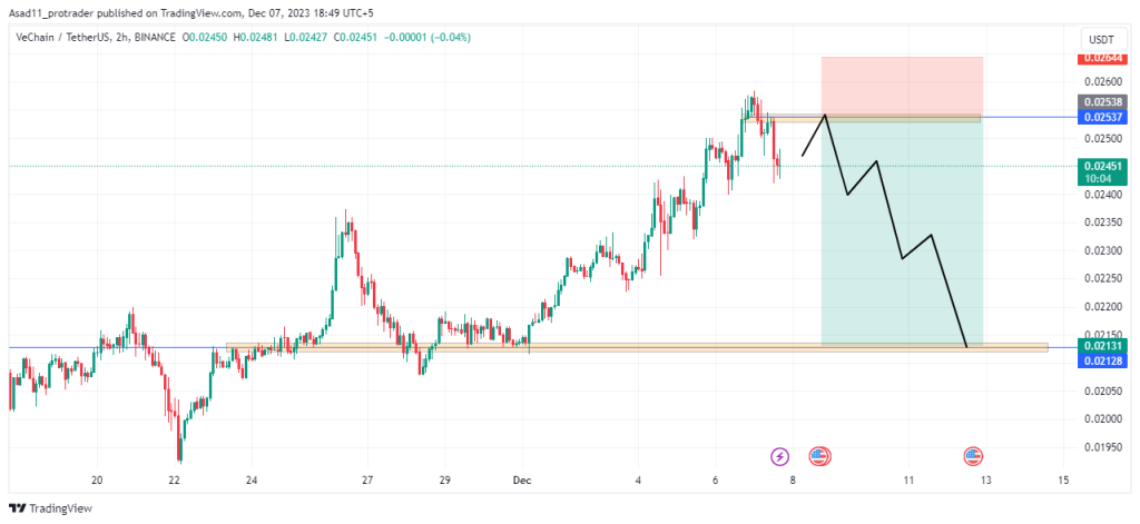 VeChain price: vet to USD chart | Ledger