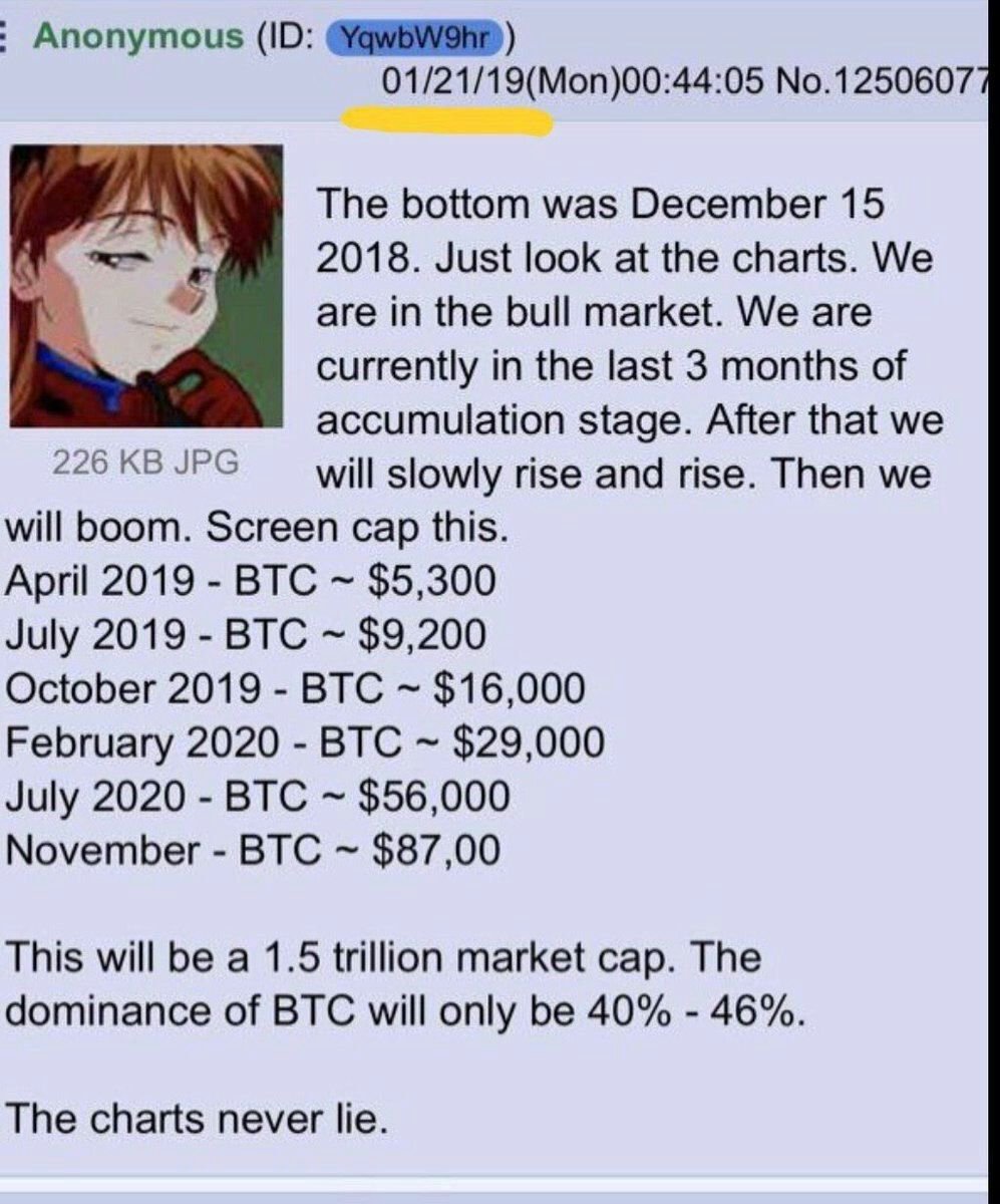 Bitcoin (BTC) Price Prediction - 