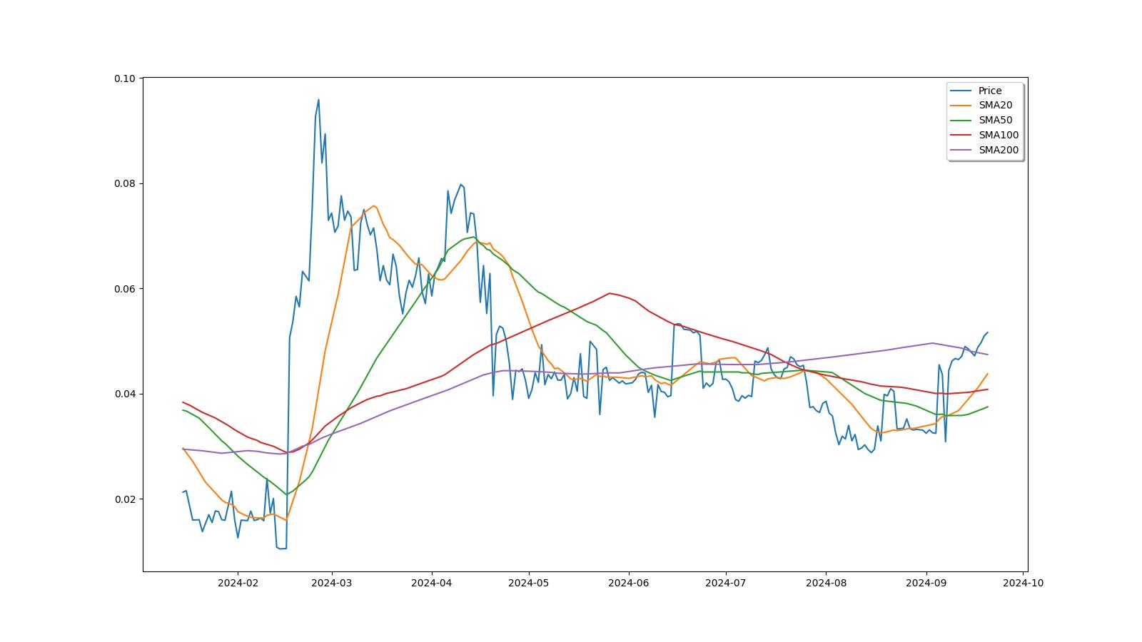 DeepOnion Price Today - ONION Price Chart & Market Cap | CoinCodex