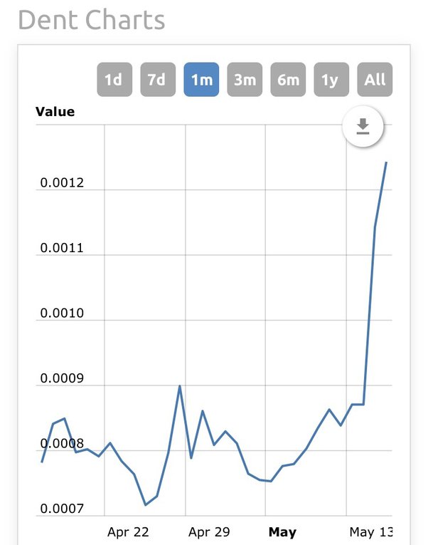 Best Penny Cryptocurrency to Invest in India Today | WazirX