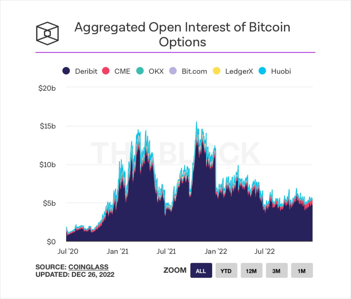 Deribit - Crypto Options and Futures Exchange for Bitcoin, Ethereum, Solana and more.