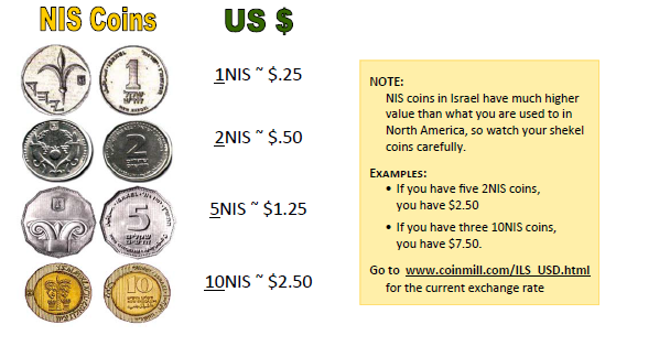 Exchange Rate Calculator