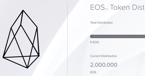 EOS to BTC swap | EOSBTC | Exchange to Bitcoin anonymously - Godex