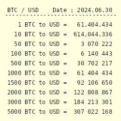 1 Bitcoin to US Dollar or convert 1 BTC to USD