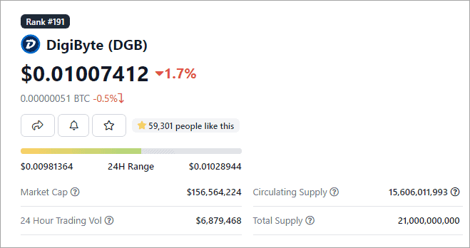 DigiByte DGB to Bitcoin BTC Exchange / Buy & Sell Bitcoin / bitcoinlog.fun Exchange