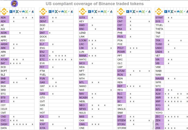 DGD/ETH signal on BINANCE -