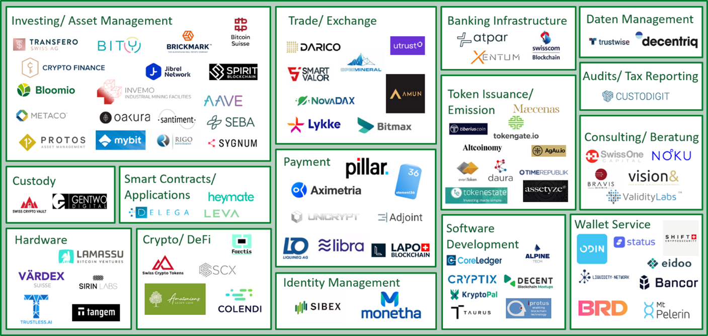 Distributed Ledger Technology (DLT) — News Bytes | Lumenci