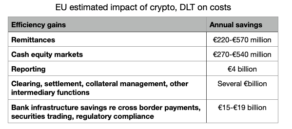 Partnership to Offer Institutional Crypto Trading and Custody | SDX