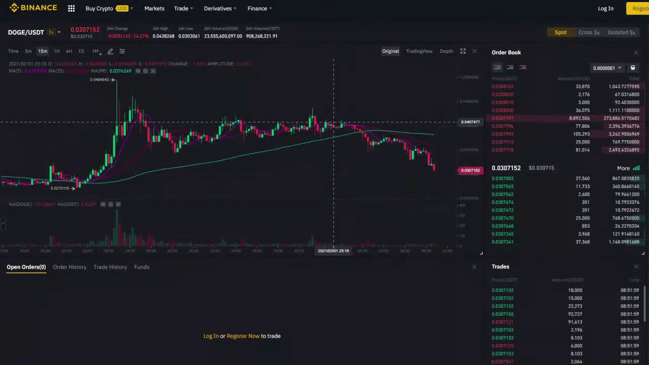 Dogecoin [DOGE] Live Prices & Chart