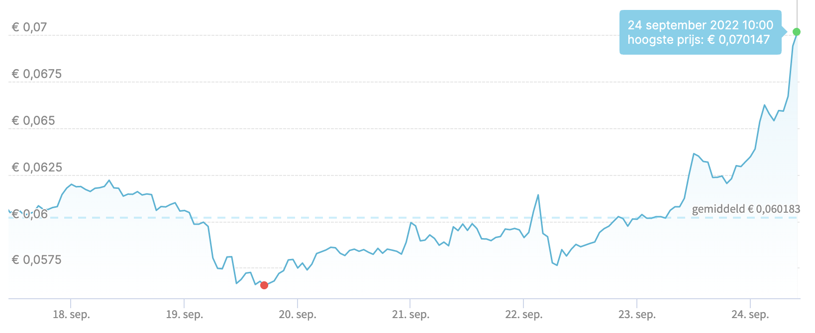 Dogecoin price today, DOGE to USD live price, marketcap and chart | CoinMarketCap