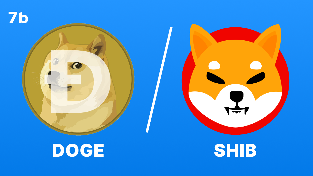 Dogecoin (DOGE) vs Shiba Inu (SHIB) – Which Is the Most Profitable Memecoin?