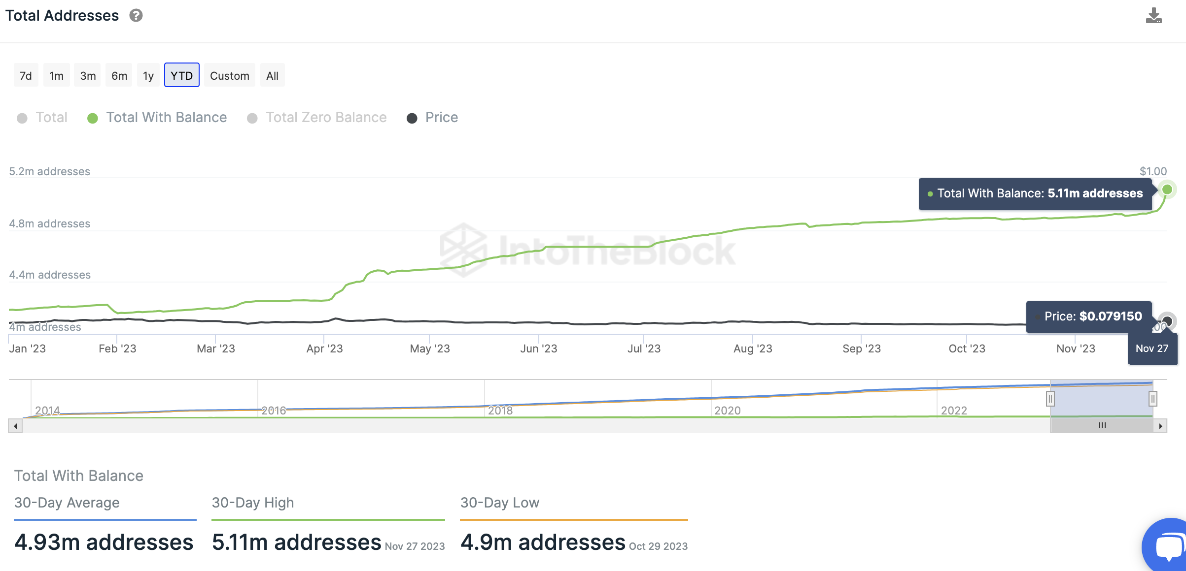 Analyst Predicts When Dogecoin (DOGE) Will Surge to $5