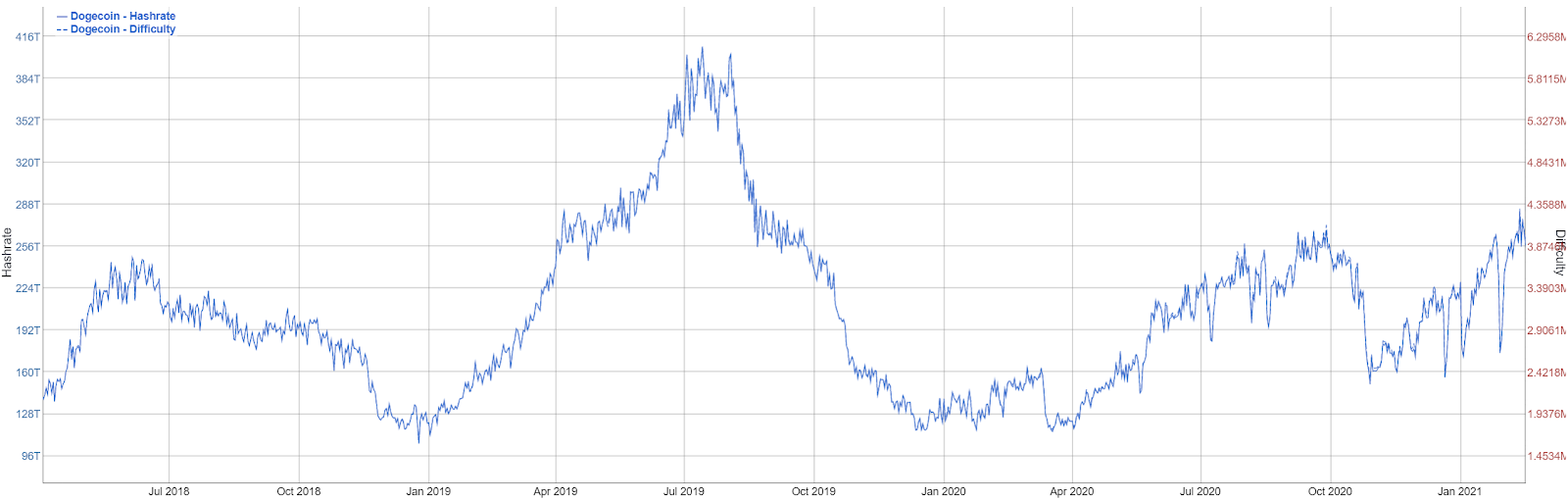 Dogecoin USD (DOGE-USD) Price History & Historical Data - Yahoo Finance