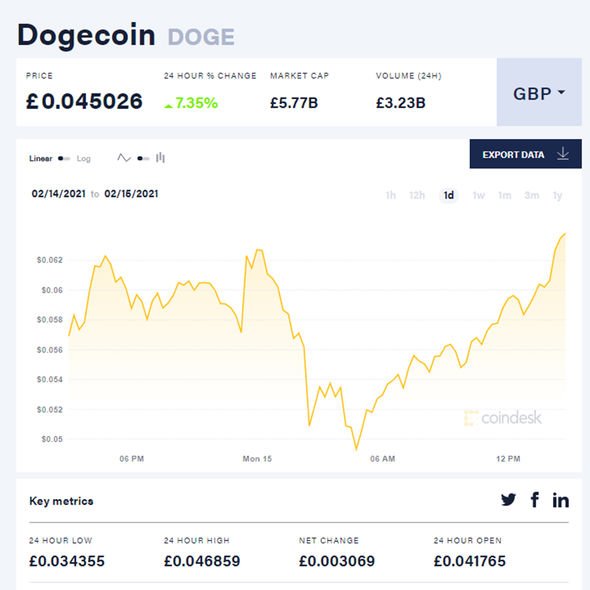 Dogecoin price: doge to USD chart | Ledger