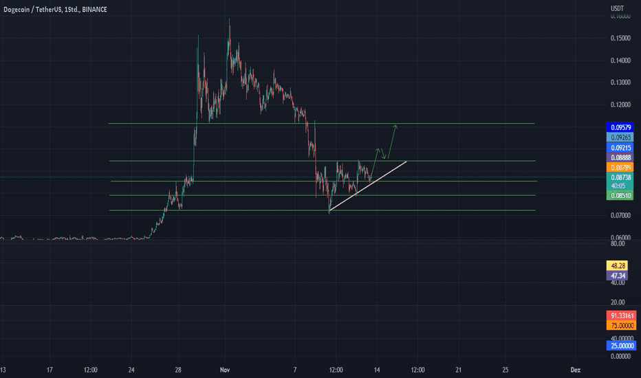 Dogecoin Price | DOGE Price Index and Live Chart - CoinDesk