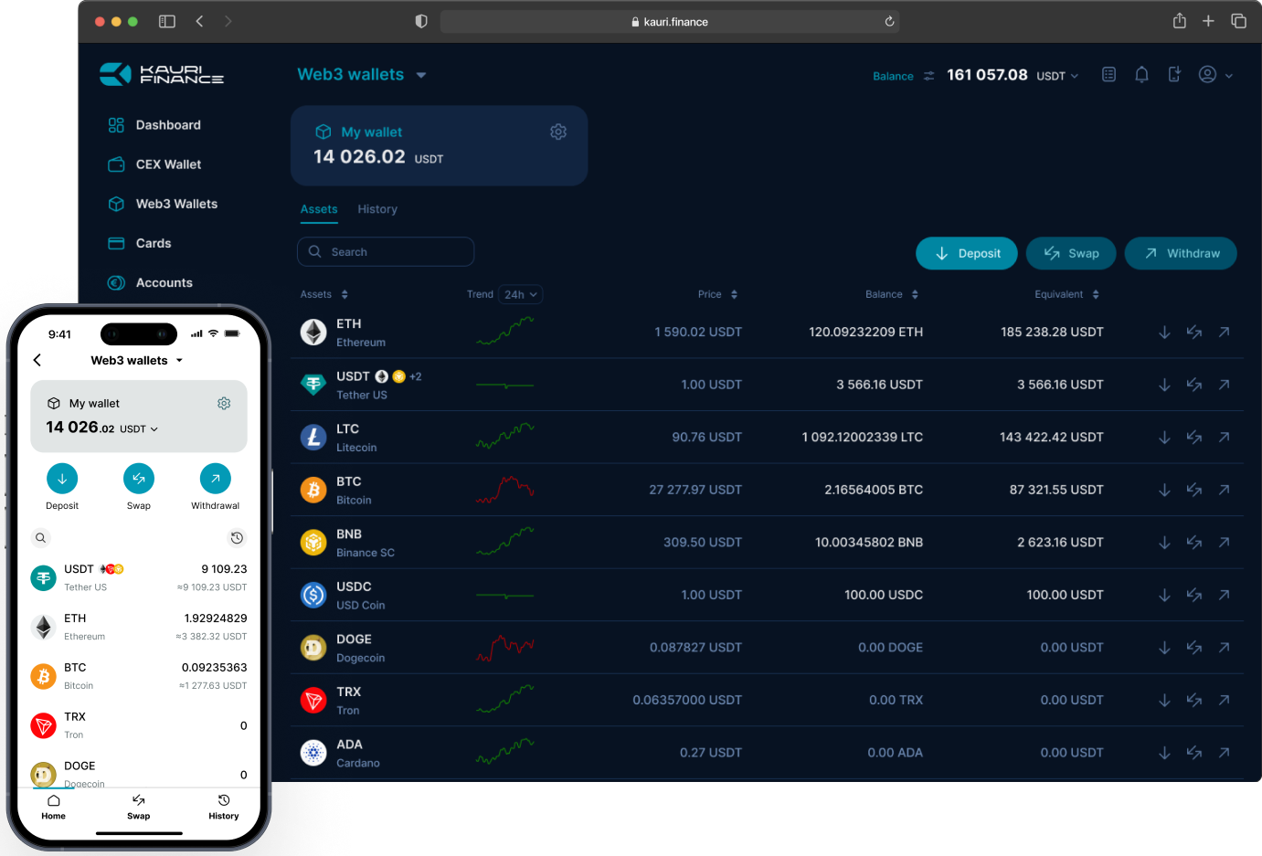 Top Dogecoin (DOGE) Wallets - NerdWallet