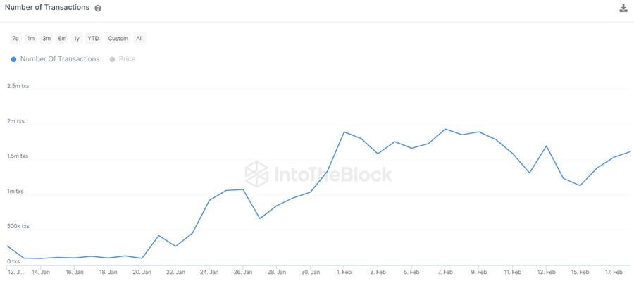 Dogecoin (DOGE-USD) - Stock Analysis | PortfoliosLab