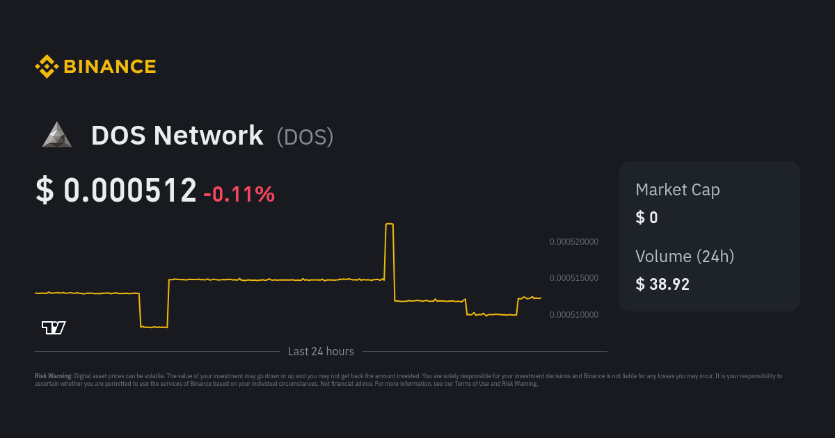 Where to Buy DOS (DOS Network)? Exchanges and DEX for DOS Token | bitcoinlog.fun