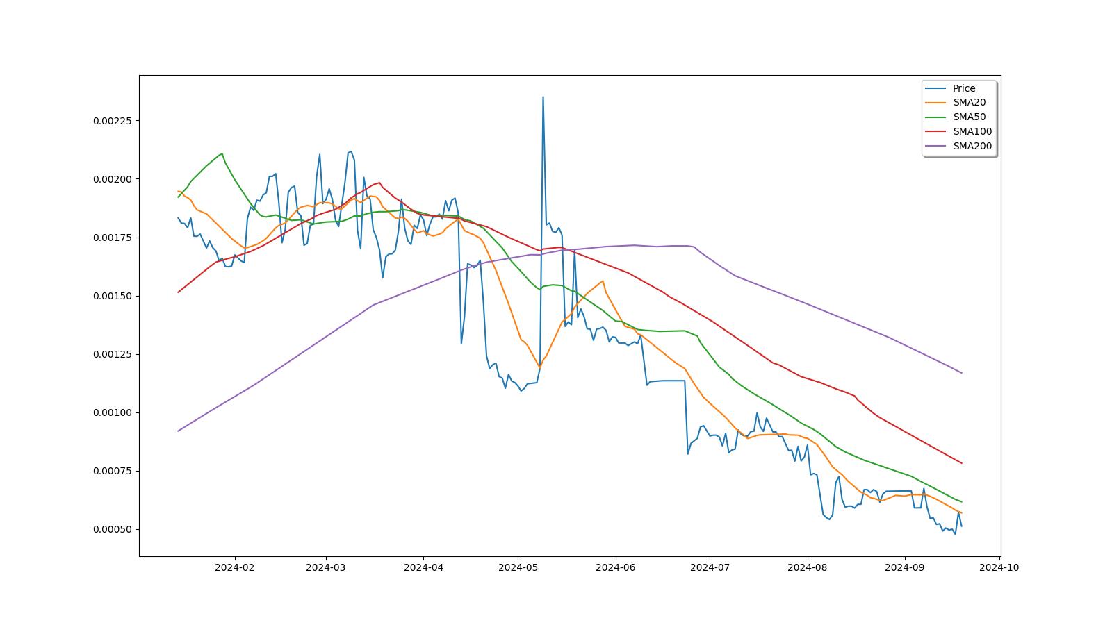 DOS Network price today, DOS to USD live price, marketcap and chart | CoinMarketCap