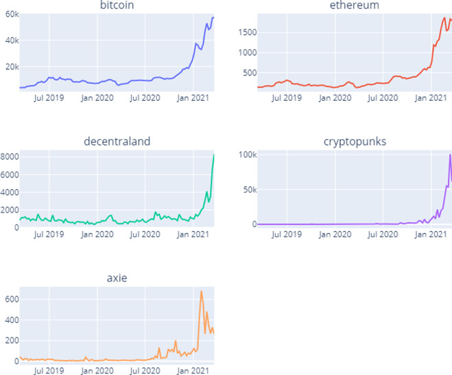 How to scrape bitcoinlog.fun for historical cryptocurrency prices