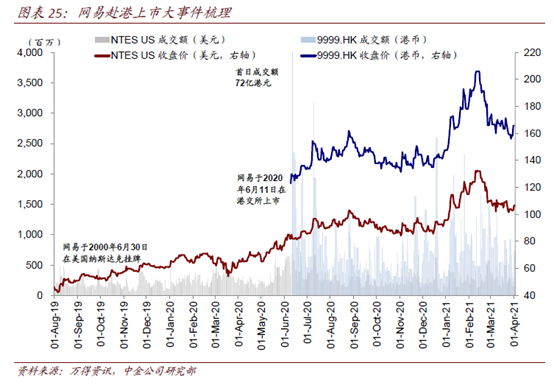 Dual listing vs secondary listing: what is the difference in the way Xiaopeng returns to Hong Kong?