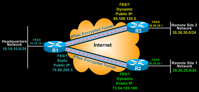 Howto Cisco Asa - Shrew Soft Inc