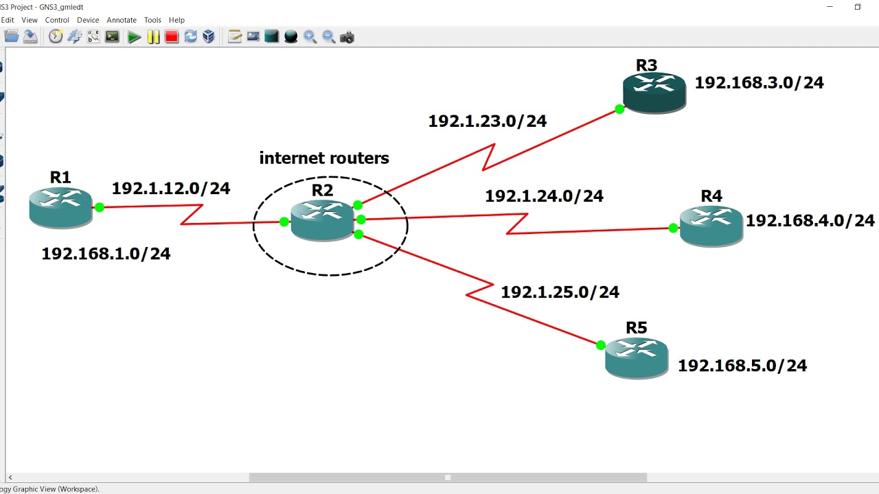 Site-to-Site VPN - Dynamic Virtual Tunnel Interface (DVTI) - Cisco - Tek-Tips