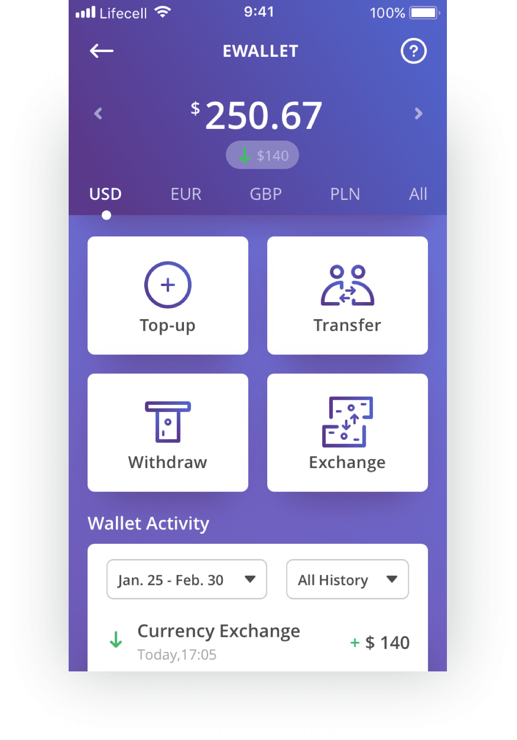 How To Integrate Digital Wallets into Your Banking Business - Wallet Factory