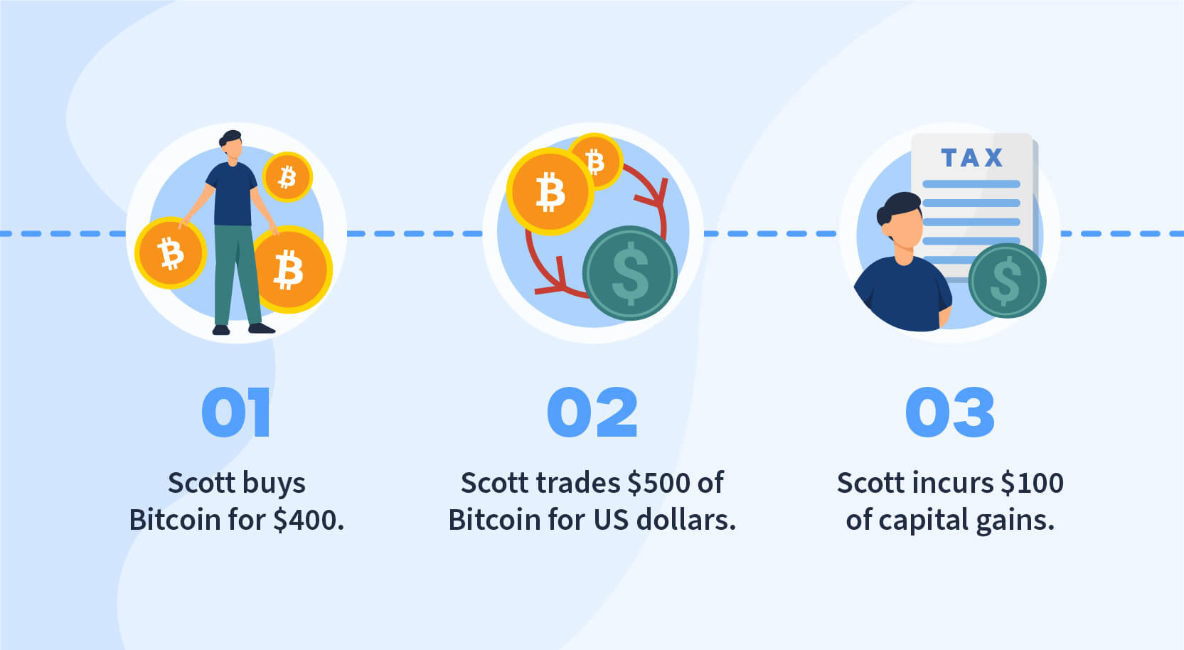 Bitcoin Taxes in Rules and What To Know - NerdWallet