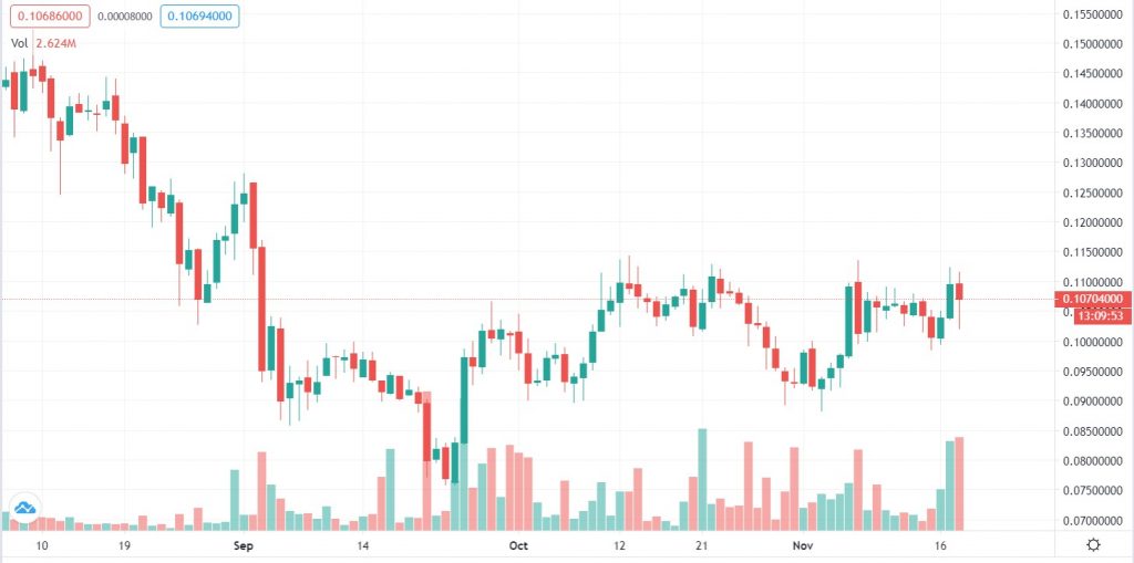 Cardano Price Today - ADA Coin Price Chart & Crypto Market Cap