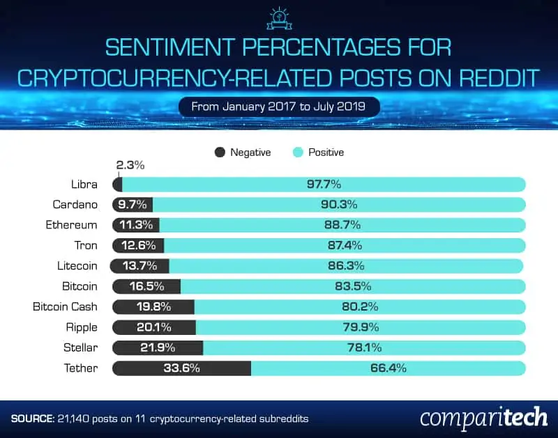 Crypto Sentiment Analysis Tool - Trending Coins and Topics