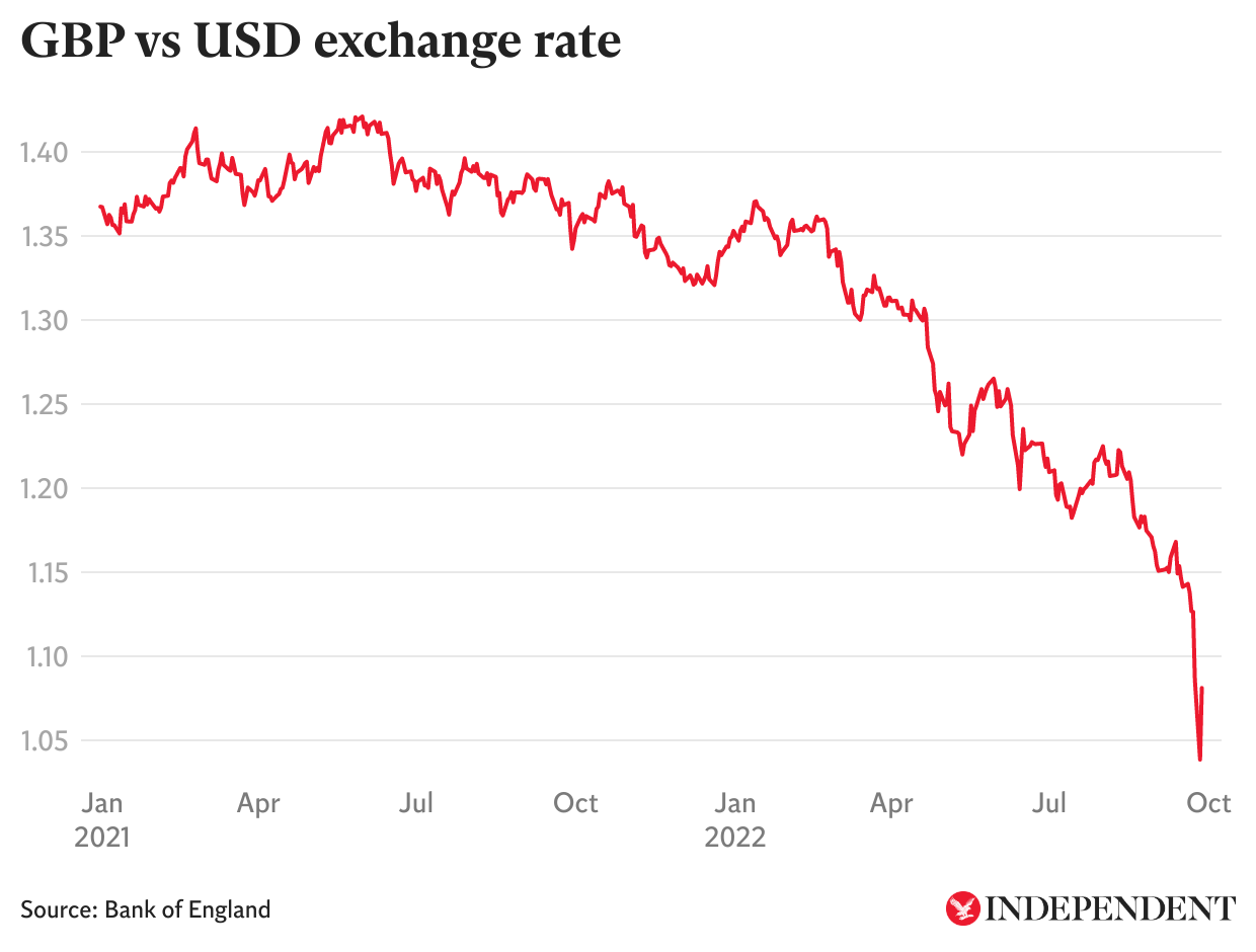 GBP to BTC Exchange Rate | British Pound Sterling to Bitcoin Conversion | Live Rate