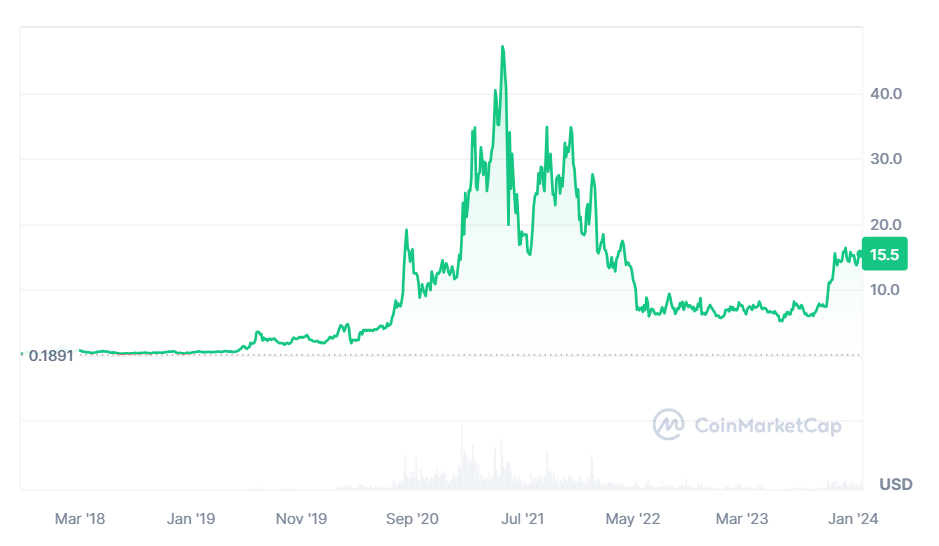 Market Wrap: Bitcoin's Price and Ether's Dominance Sit at Highs - CoinDesk