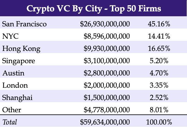 List of Crypto Funds - Crypto Fund Research