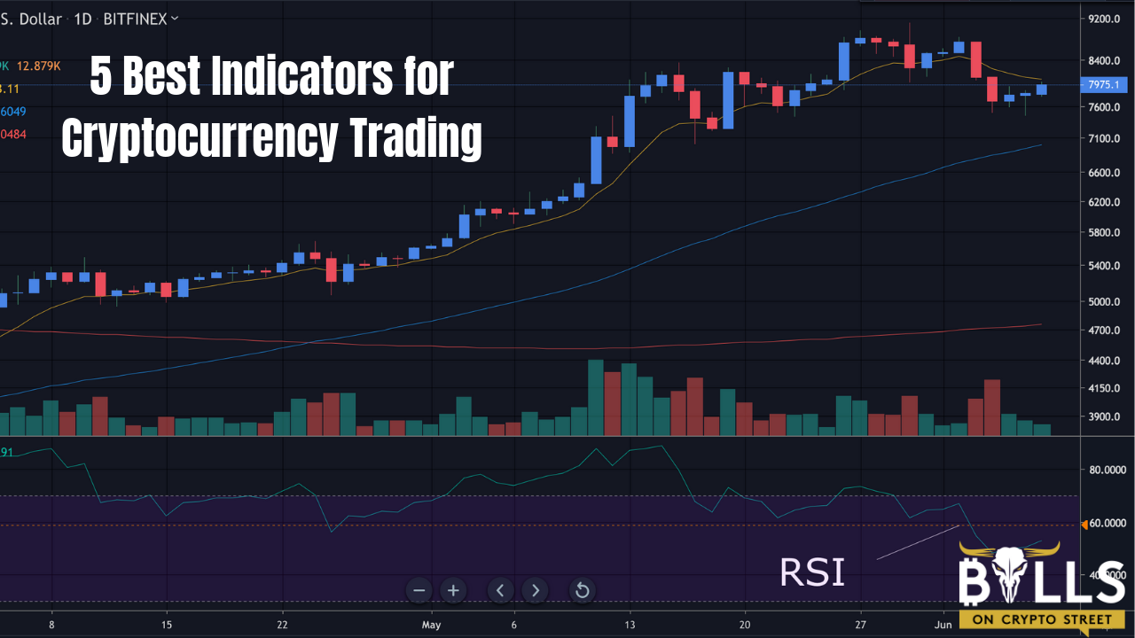 Crypto Technical Analysis: Techniques, Indicators, and Applications