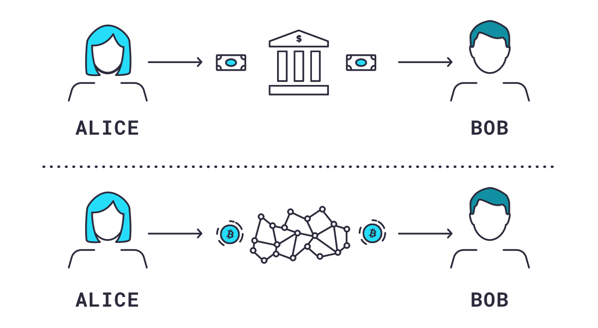 What is Compound? Everything you need to know about COMP | BLOX