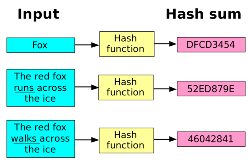 How Does Bitcoin Mining Work? What Is Crypto Mining?