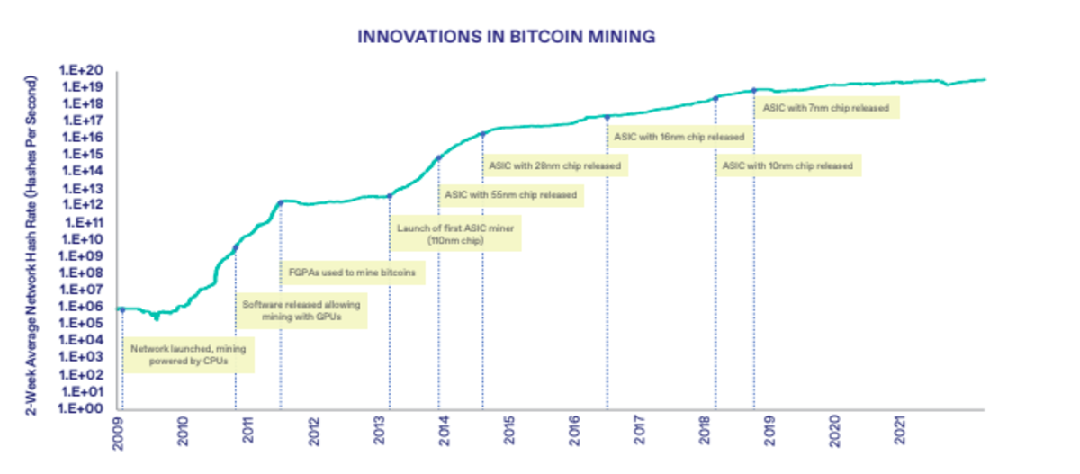 Bitcoin - Wikipedia