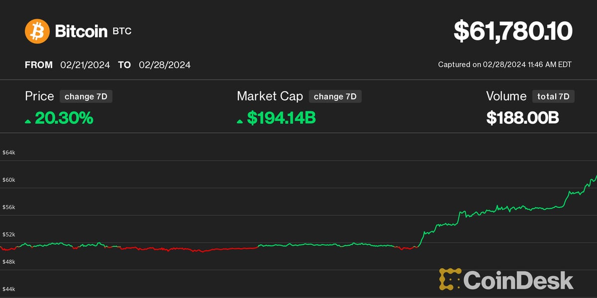 Bitcoin Average Price November | StatMuse Money