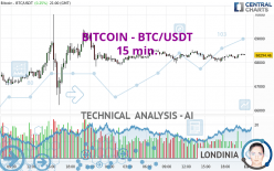 Trading Signals For BTCUSDT