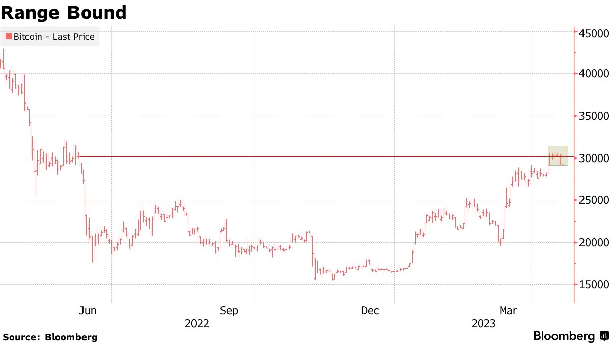 BITCOIN PRICE PREDICTION , , UK