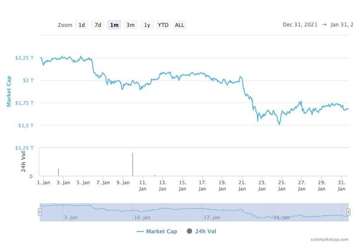 Crypto Market Binance Investing $ Million in Forbes