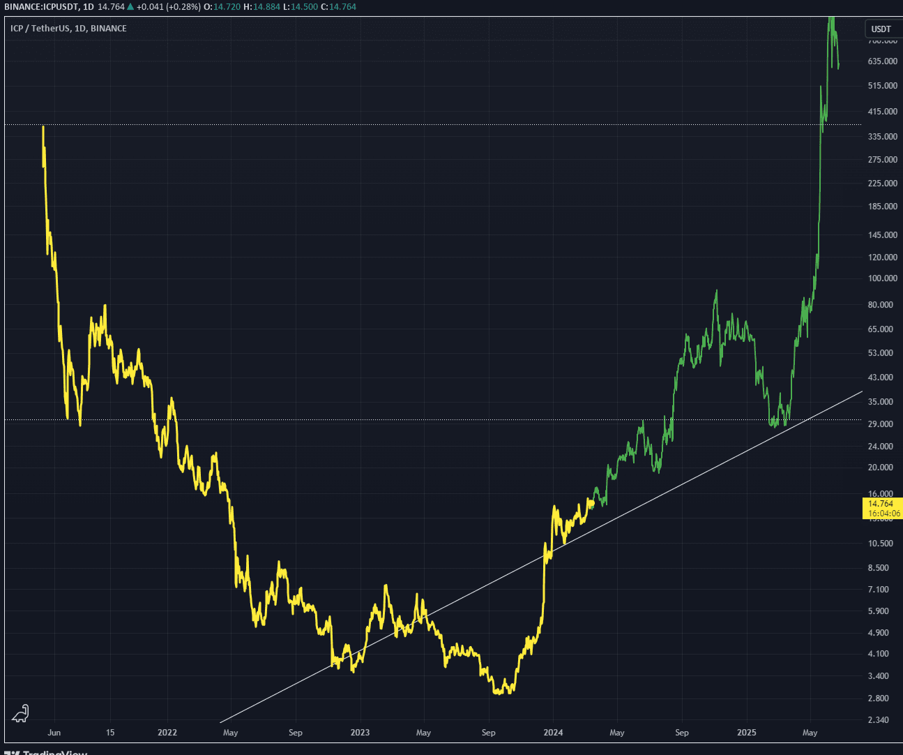 Top 4 Binance Futures Trading Signals Channels on Telegram » bitcoinlog.fun