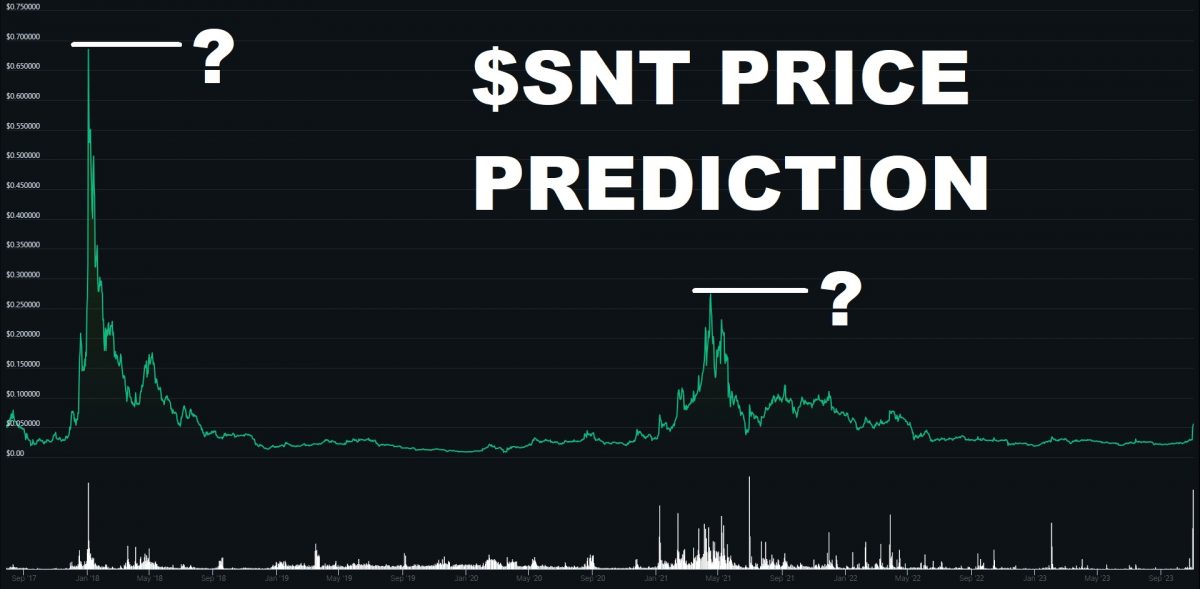 Status Network Token Price Prediction for Tomorrow, Week, Month, Year, & 