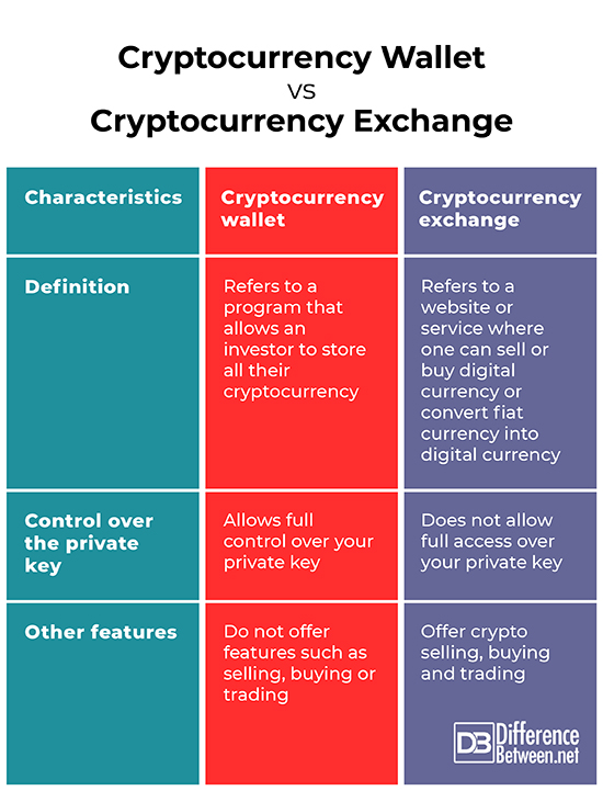 9 Best Crypto Exchanges and Apps of March - NerdWallet