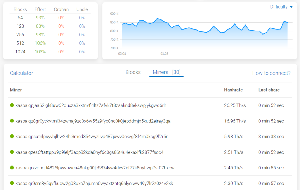 Kaspa mining calculator